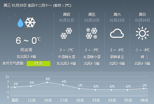 “超級寒潮”來襲溫馨提示